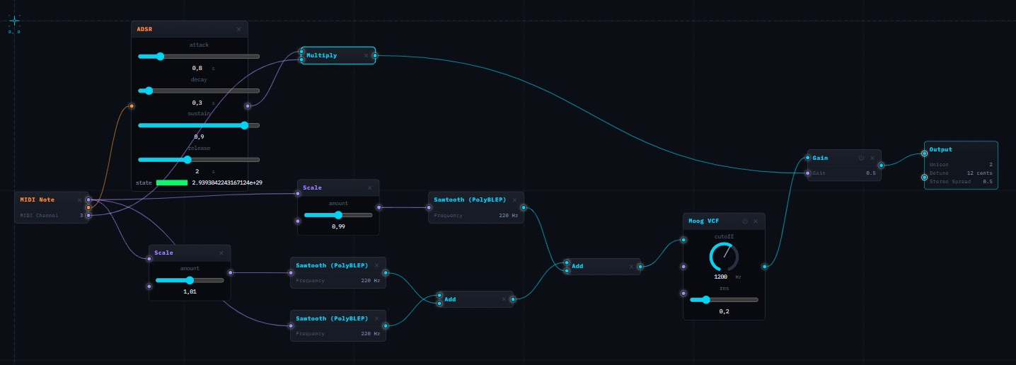 Deep Evolving Pad as a node graph in the FaustWave builder